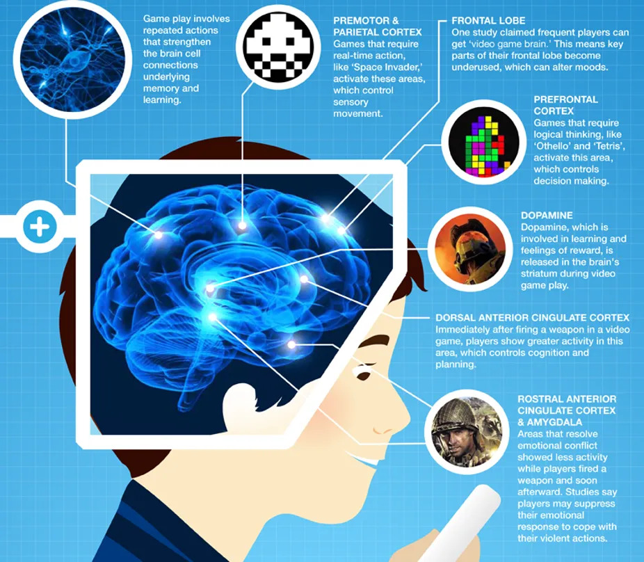 How-video-games-improve-our-brain-activity